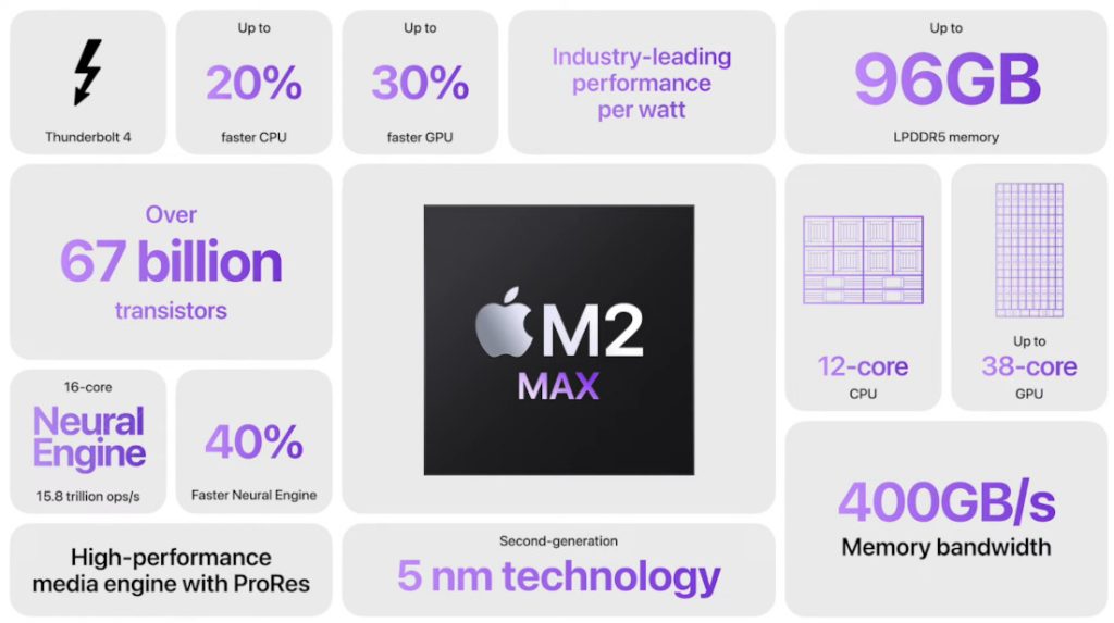 macbook m2 features