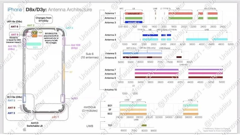 DELA DISCOUNT Apple-iPhone-15-Pro-WiFi-6E Wi-Fi 6E limited to iPhone 15 Pro reveals leaked document DELA DISCOUNT  