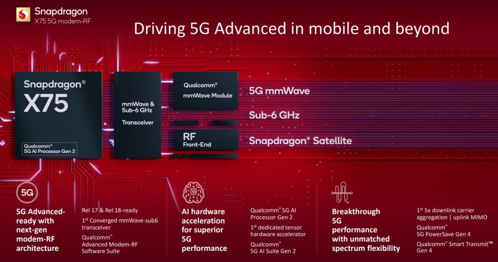 Snapdragon X75 modem, world's first 5G advanced-ready RF-system