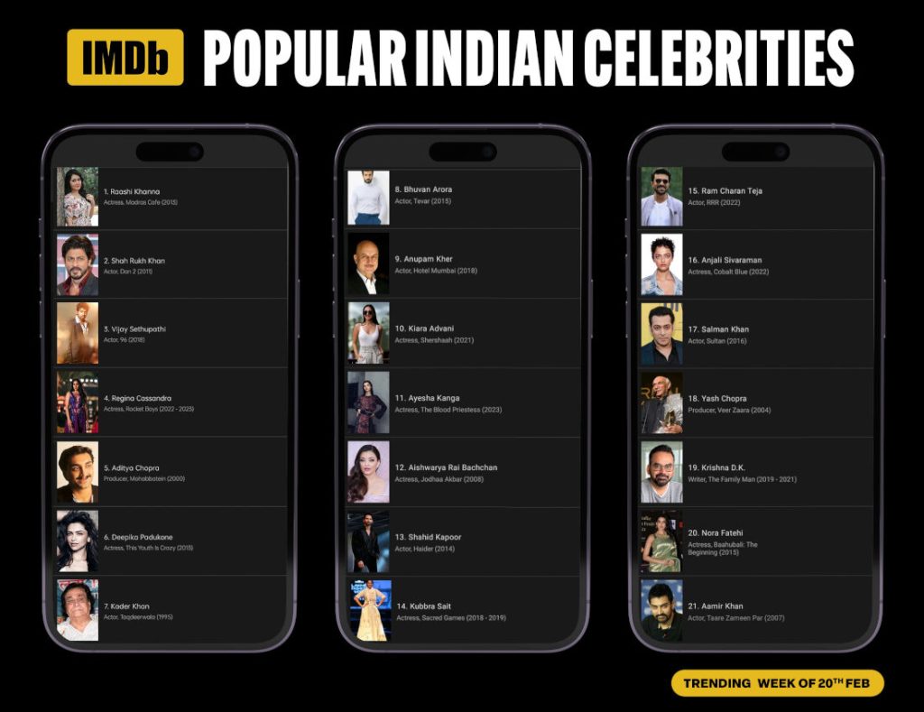 IMDB brings app exclusive Popular Indian Celebrities feature