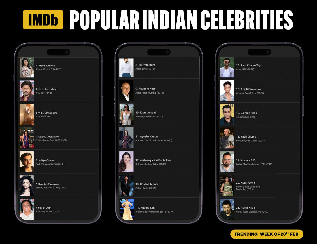 Imdb most popular celebs