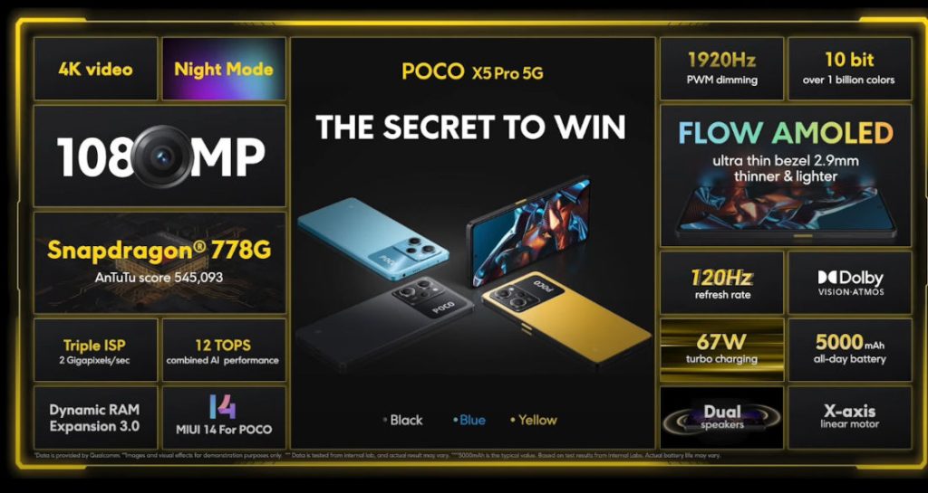 POCO X5 Pro 5G launched at Rs 22,999: 108MP camera, 5000mAh battery, 67W  fast charging and much more