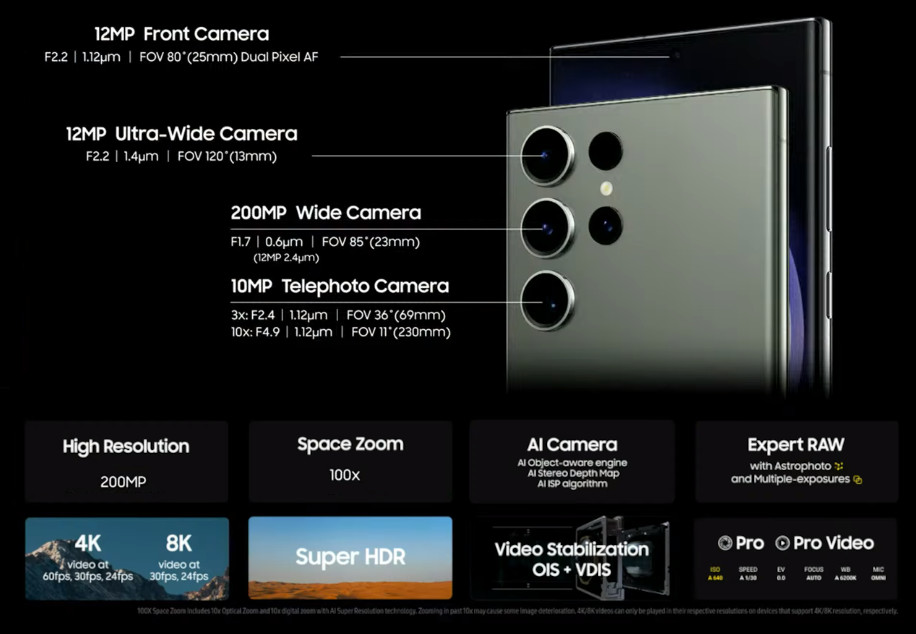 Samsung Galaxy S23 Ultra: the 7 biggest new camera features