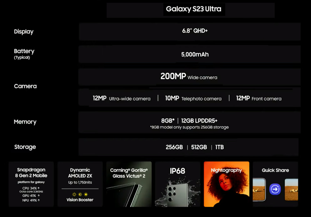 Samsung Galaxy S23 Ultra 5G - Camera & Specs
