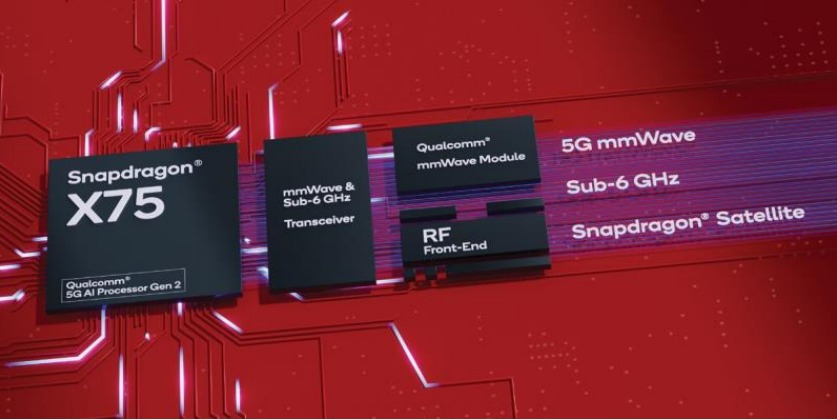 Qualcomm Snapdragon X75 and X72 5G advanced-ready RF-systems announced