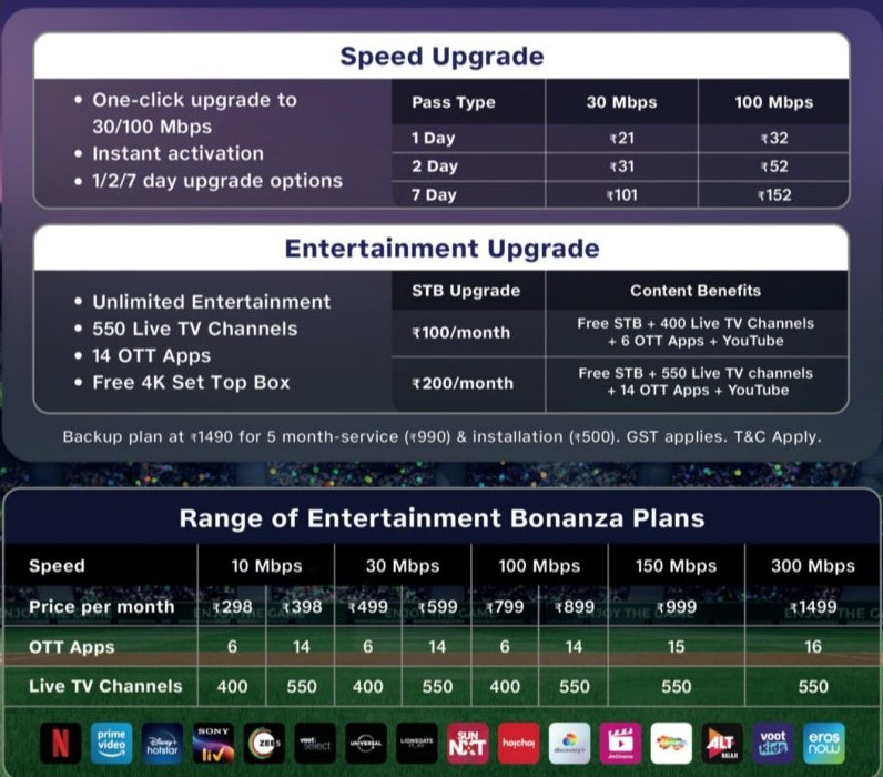 JioFiber Backup Plan Launched For Rs 198