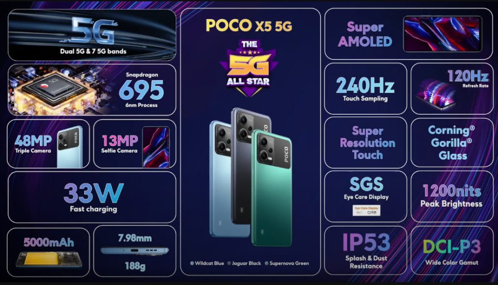 Poco X5 5G With 6.67-Inch Display, 33W Fast Charging Support Launched in  India: Price, Specifications