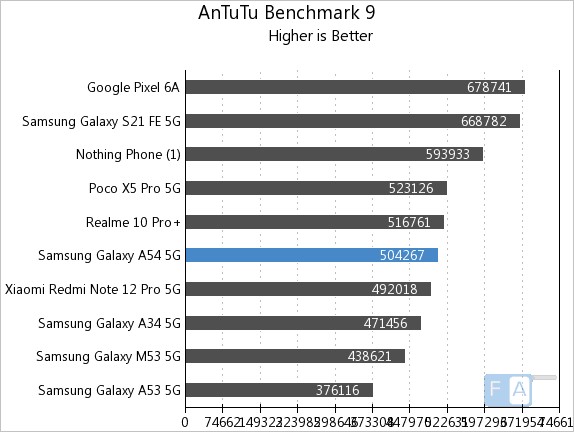  SAMSUNG Galaxy A54 5G + 4G LTE (128GB + 8GB) Unlocked