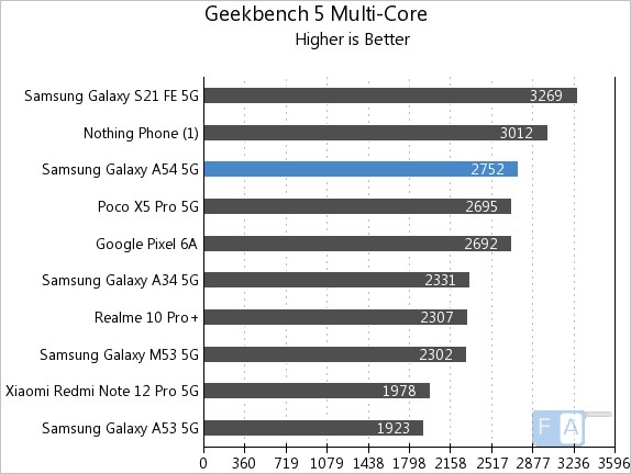  SAMSUNG Galaxy A54 5G + 4G LTE (256GB + 8GB) Unlocked