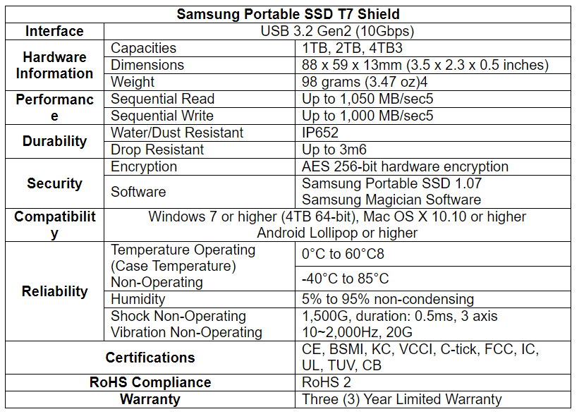 Samsung SSD External T7 Shield 4Tb Black