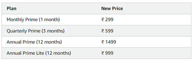Amazon Prime Membership India New Price 