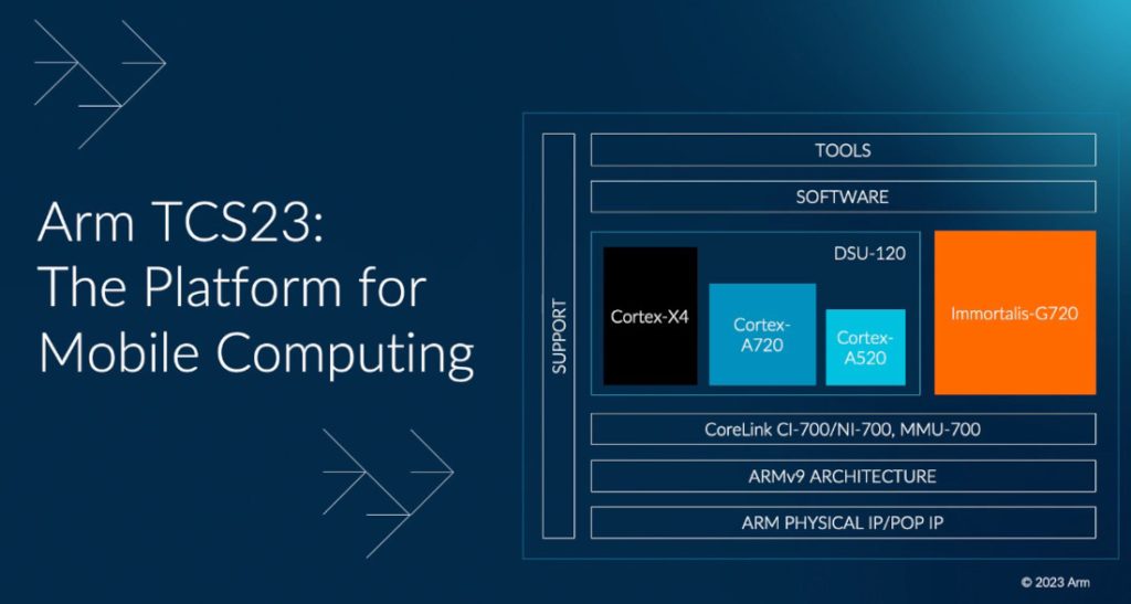ARM Cortex-X4, A720 and A520 CPUs, Immortalis-G720 GPU with Ray-tracing announced