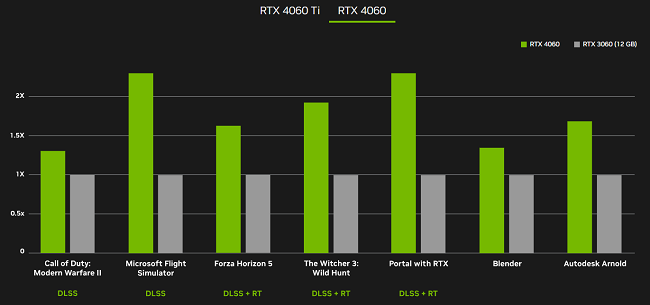 RTX 4060 vs RTX 4060 TI vs RTX 4070 vs RTX 4070 TI - Test in 12