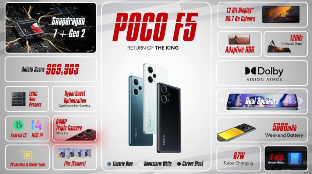 POCO F5 5G Snapdragon 7+ Gen2, 12 Bit 120hz Amoled Display 5000mah 67watt  Fast Charging Review 