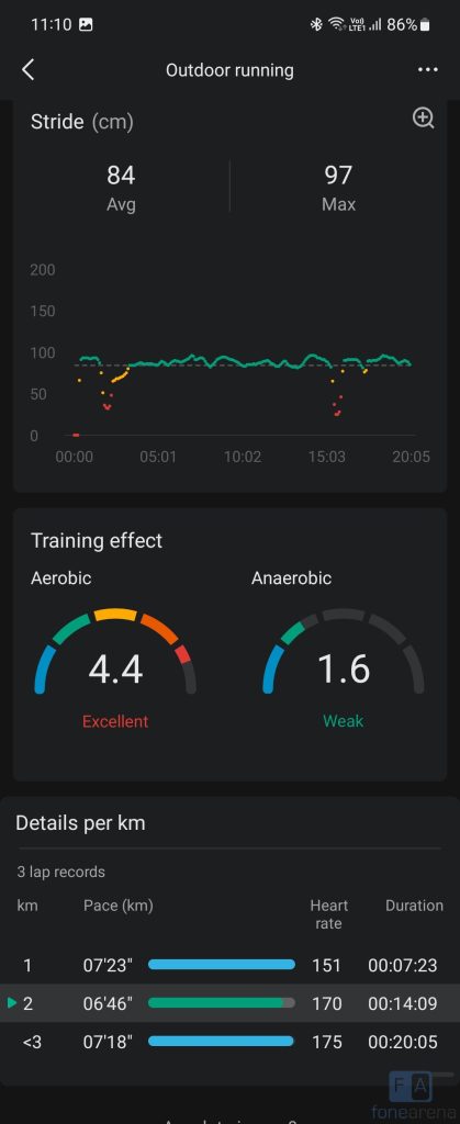 Amazfit Bip 5 Review