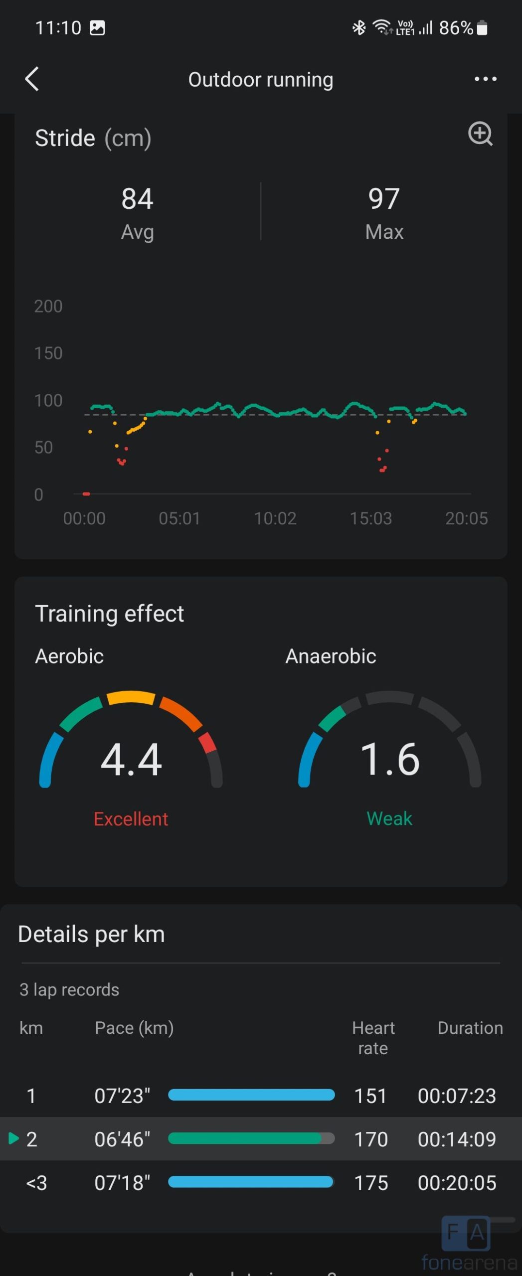 Vo2 max 2025 amazfit pace