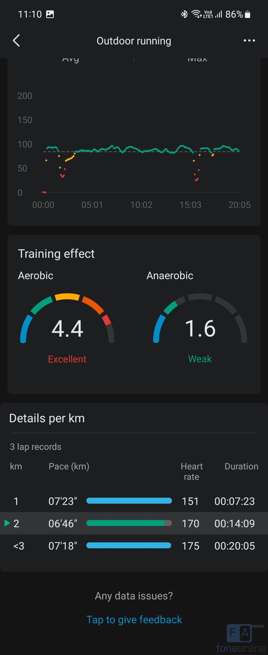 Amazfit BIP 5 Review