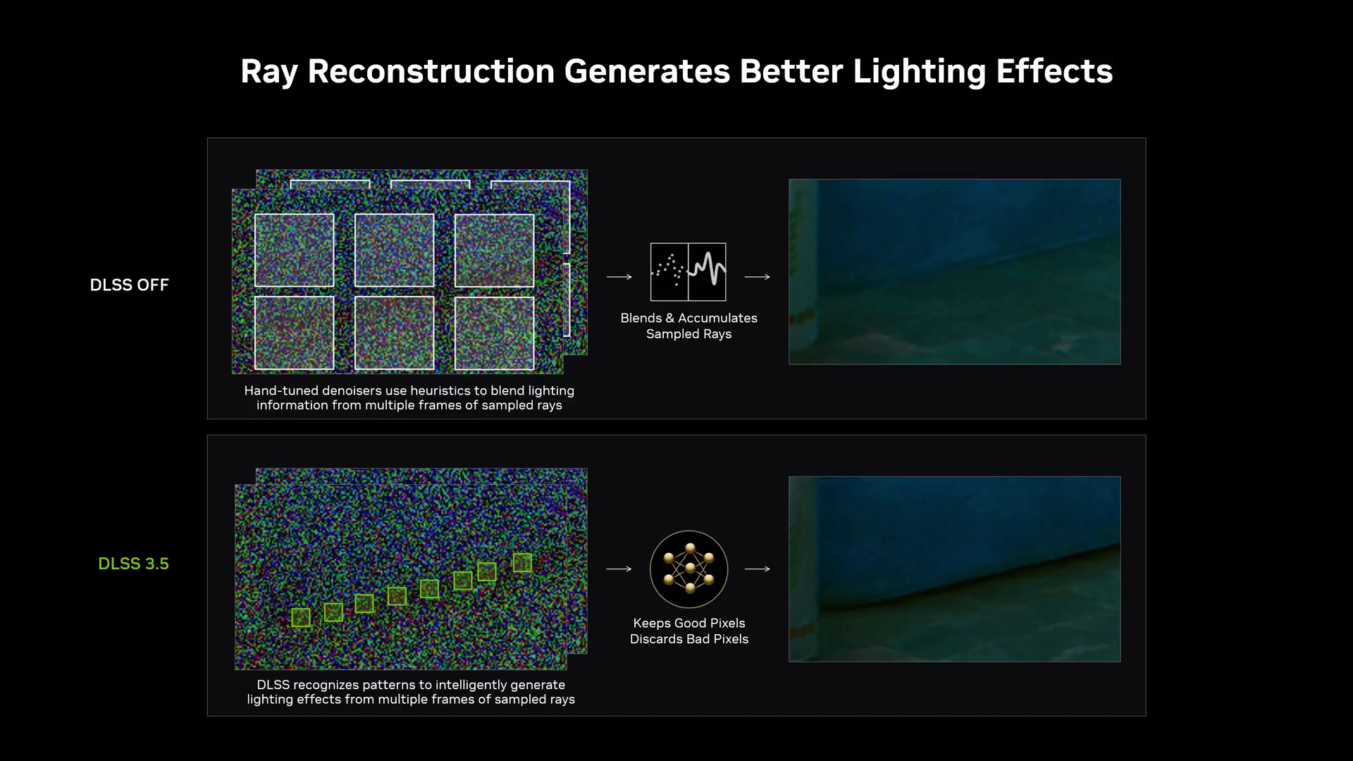 Melhor, mas nem sempre! DLSS 3.5 e o Ray Reconstruction testados! -  Adrenaline