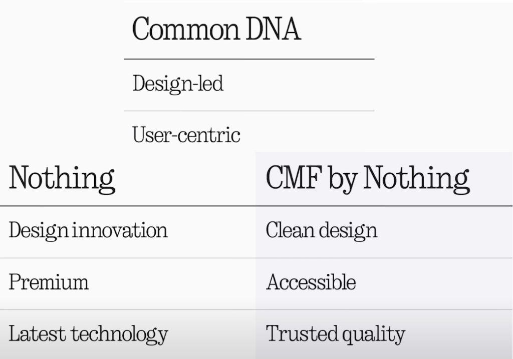 CMF by Nothing (@cmf.tech) • Instagram photos and videos