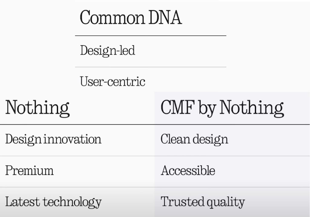 First set of devices from CMF by Nothing will launch on September 26