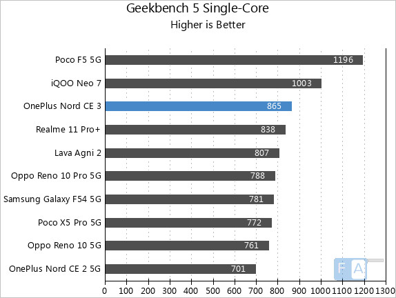 OnePlus Nord 3 on Geekbench, coming in July