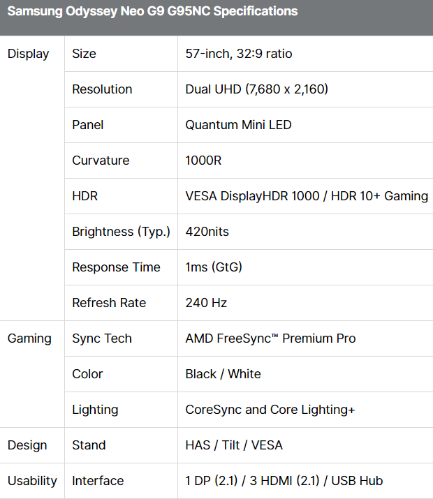 57 Odyssey Neo G9 Dual 4K UHD Quantum Mini-LED 240Hz 1ms(GtG) HDR
