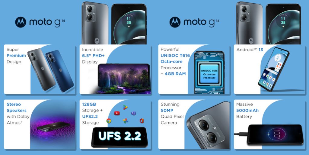 Motorola Moto G14 XT-2341-3 128GB 4GB RAM Gsm Unlocked Phone Unisoc Tiger  T616 50MP DISPLAY 6.5 inches, Processor Unisoc Tiger T616 FRONT CAMERA 8MP  REAR CAMERA 50MP+2MP RAM 4GB STORAGE 128GB BATTERY