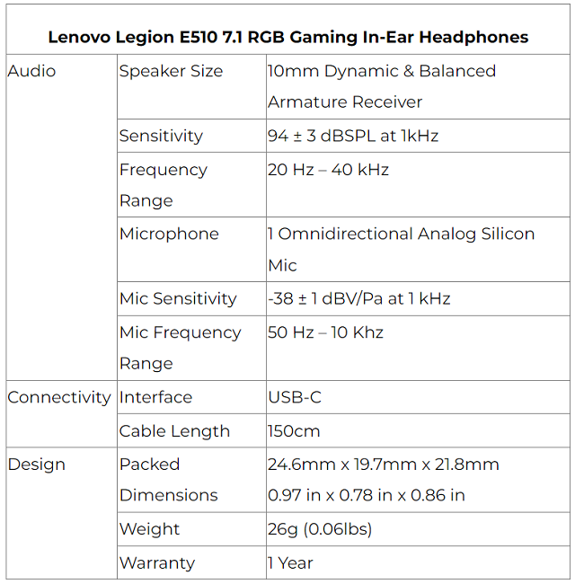 Lenovo Legion E510 7.1 RGB Gaming In Ear Headphones Specs