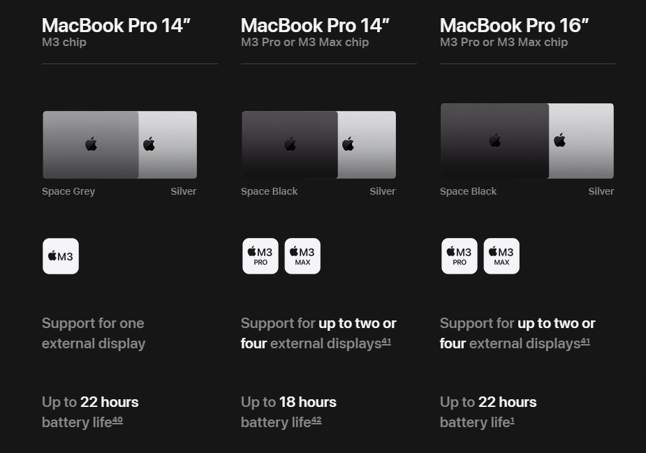 Apple  Apple MacBook Pro with M3 chips to be available in India