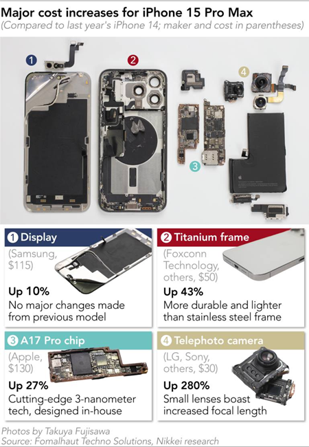 First iPhone 15 Pro Teardown Shows Large Graphite Film To Help Transfer  Heat, 'Easy To Replace' Battery And Parts That Will Make Repairs Simpler