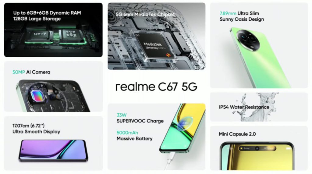 Realme C67 5G sets new benchmark with highest offline sales in C Series