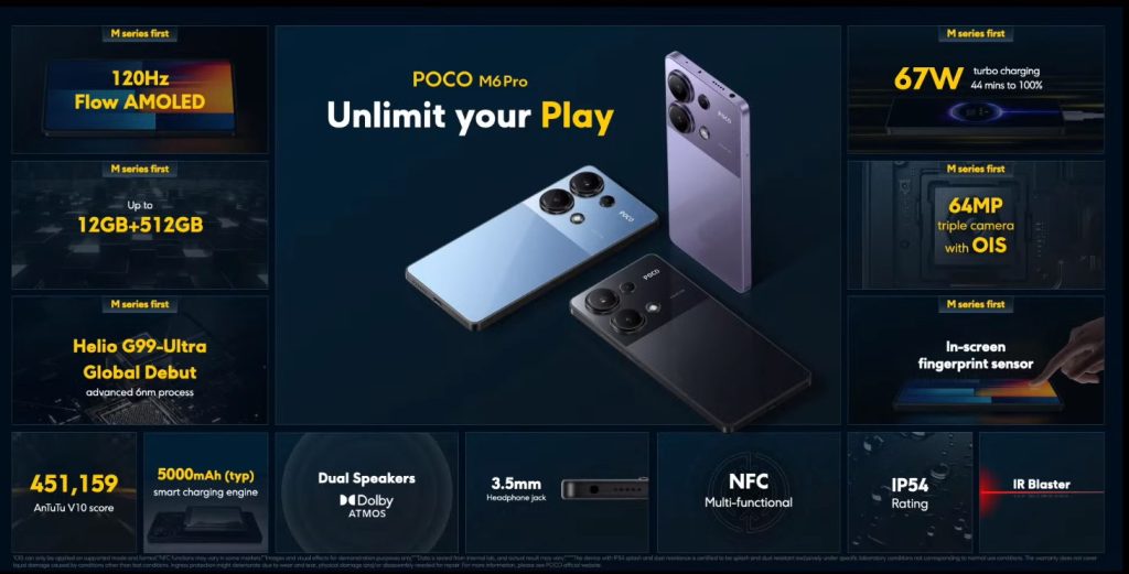Poco M6 Pro 4G With 64-Megapixel Main Camera, 67W Fast Charging Launched:  Price, Specifications