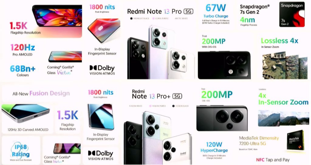 Redmi Note 13 Pro: Xiaomi releases first Snapdragon 7s Gen 2 smartphone  with 200 MP camera and 1.5K OLED display -  News