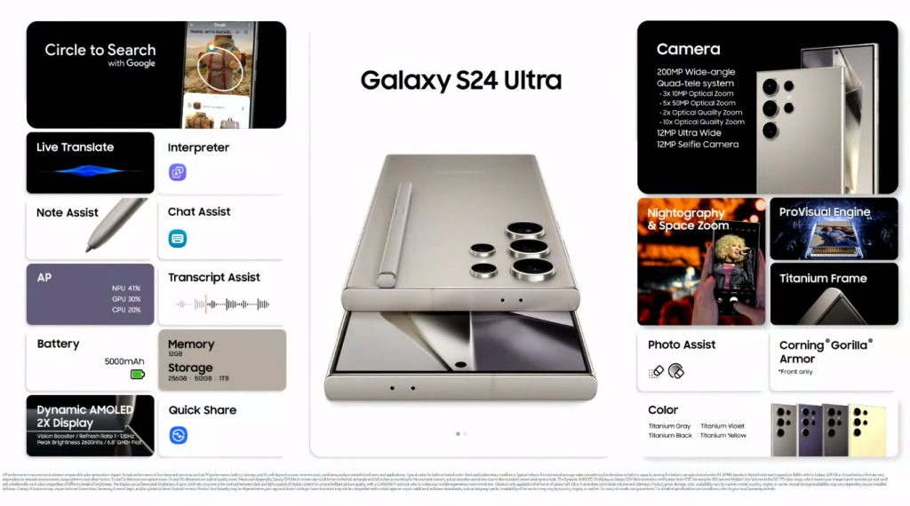 Samsung Galaxy S24 Ultra with 6.8″ QHD+ 1-120Hz AMOLED display, Snapdragon  8 Gen 3 for Galaxy announced