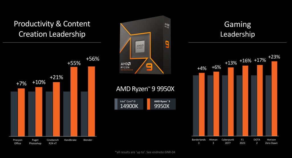 amd-ryzen-9000-series-zen-5-processors-launched-in-india