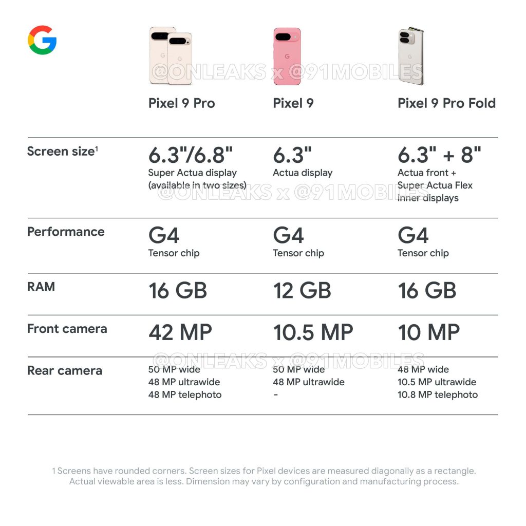 Google Pixel 9 Series Promo Materials Reveal Detailed Specs