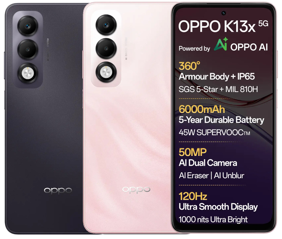 OPPO K13x 5G with 6.67″ 120Hz display, military-grade durability, 6000mAh  battery launched in India starting at Rs. 11,999
