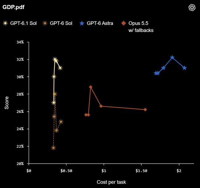 GDP.pdf GPT-6.1 Sol