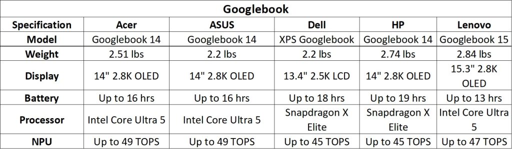 Googlebook Specs 2026