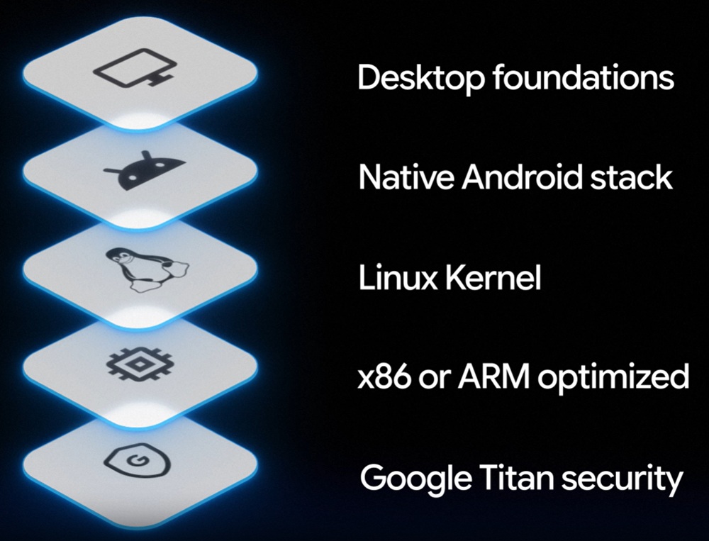 Googlebook software architecture
