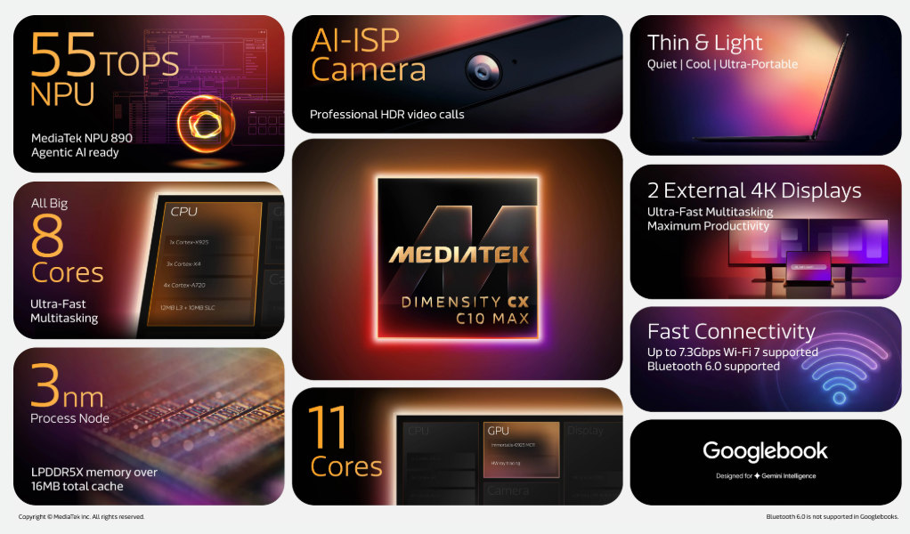 MediaTek Dimensity CX C10 Max features
