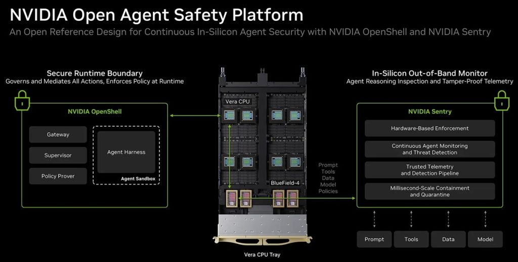 NVIDIA Open Agent Safety Platform Architecture