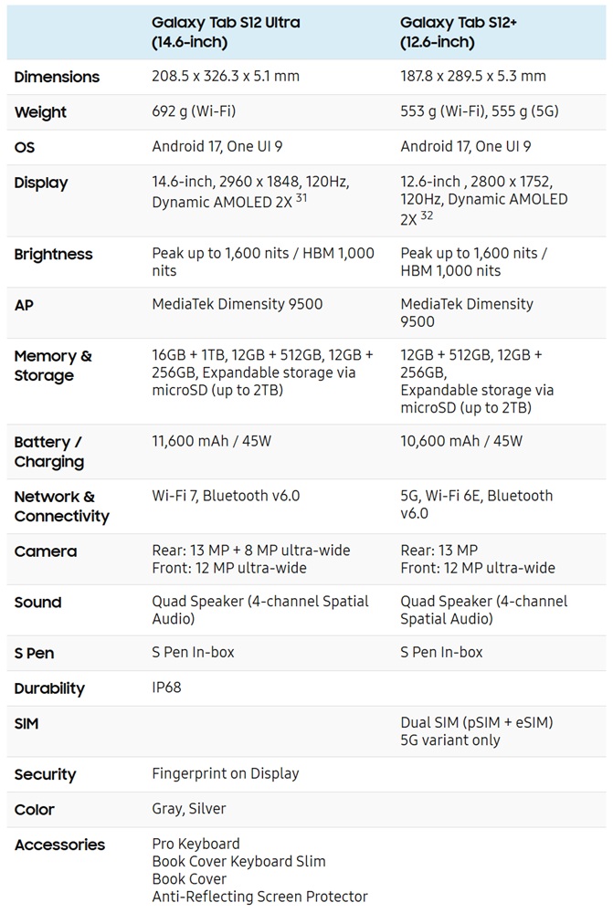 Samsung Galaxy Tab S12 series Specs