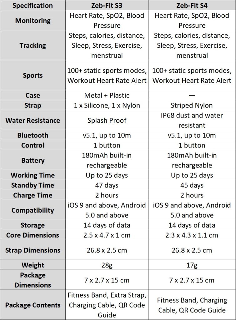 Zebronics Zeb Fit S3 and S4 Specs