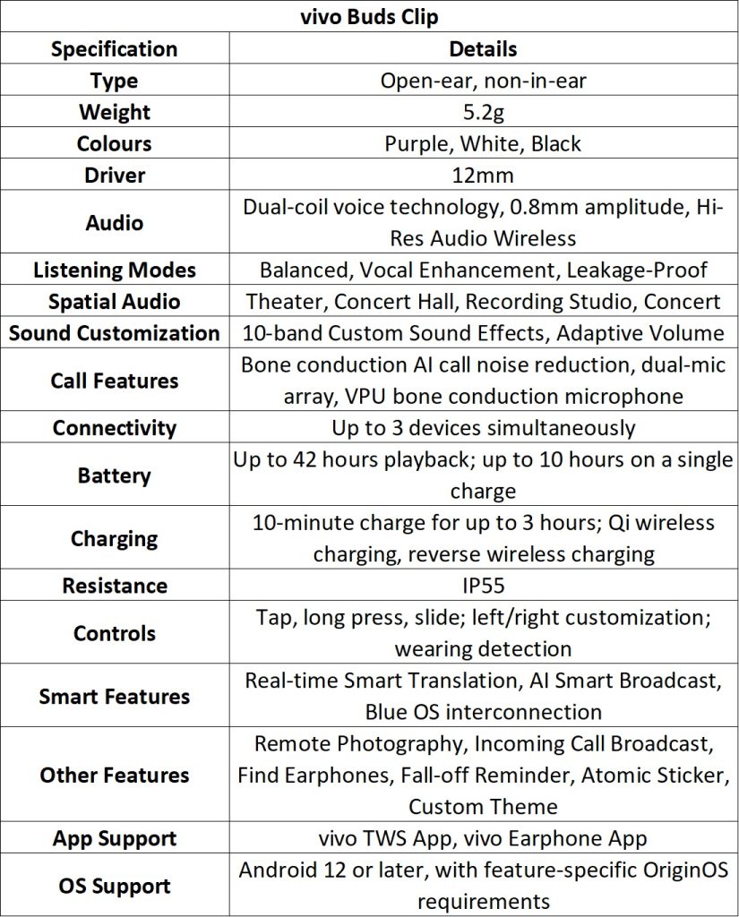 vivo Buds Clip Specs China