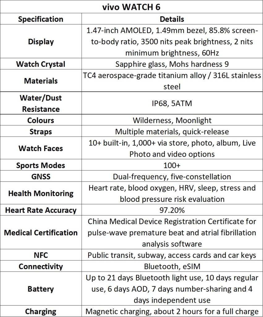 vivo WATCH 6 Specs China
