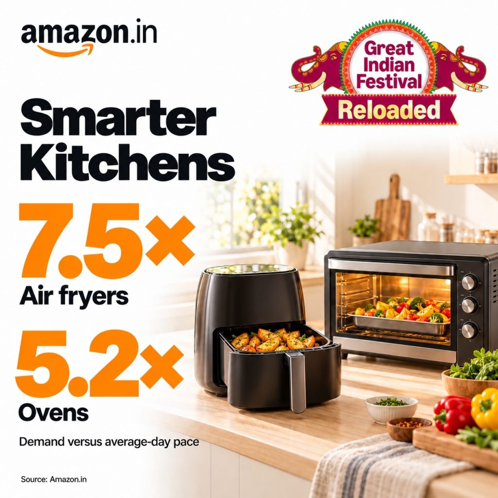 Amazon Great Indian Festival 2026 sees non-metros drive over 60% of home-upgrade shopping