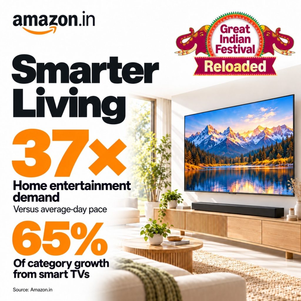 Amazon Great Indian Festival 2026 sees non-metros drive over 60% of home-upgrade shopping