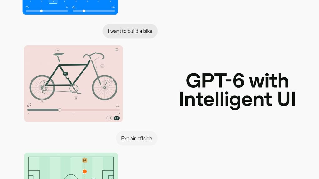 GPT-6 with Intelligence UI