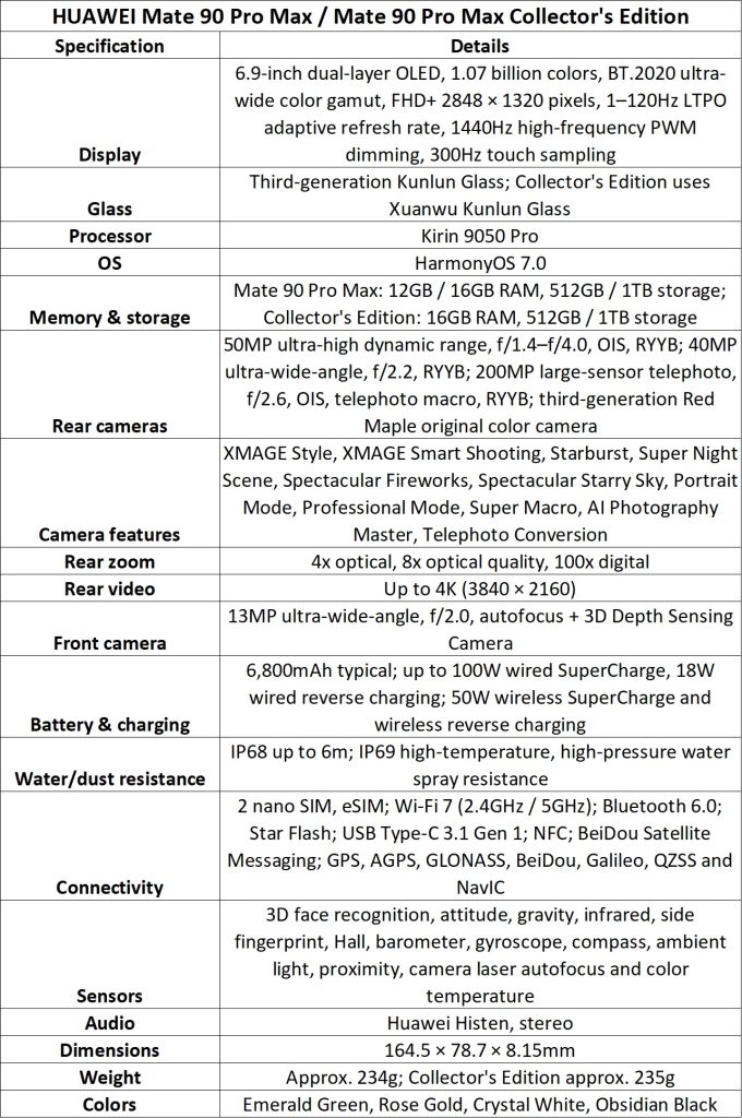 HUAWEI Mate 90 Pro Max Specs China